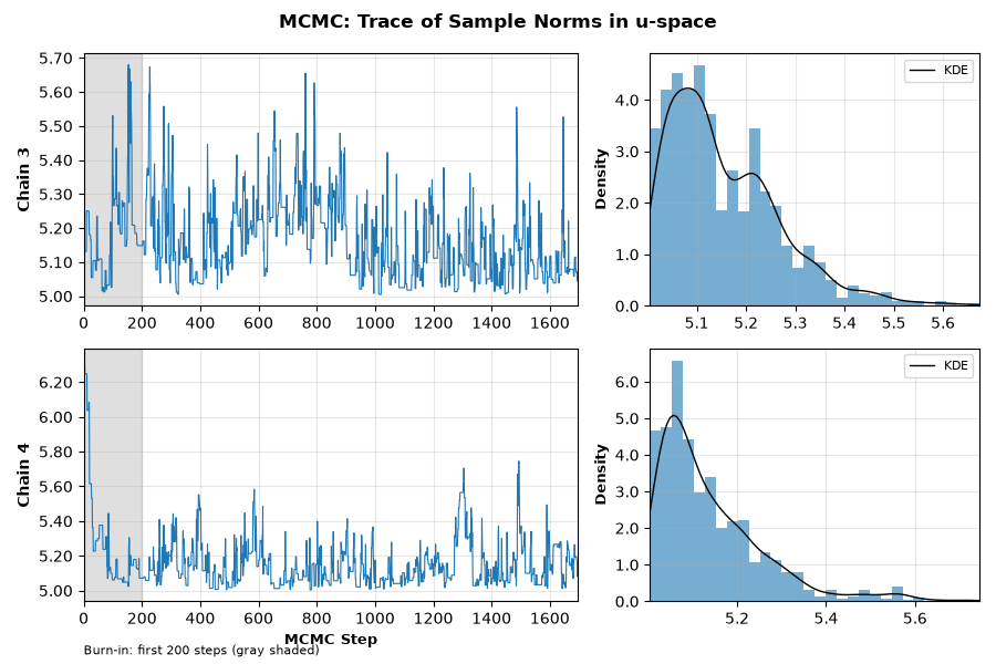 AU2 MCMC trace plots for chains 3 and 4