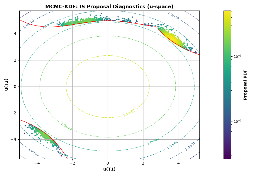 AU2 MCMC-KDE proposal diagnostics u-space