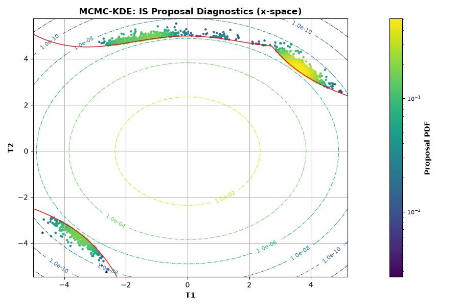 AU2 MCMC-KDE proposal diagnostics x-space